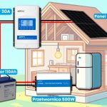 zestaw solarny off grid na działkę